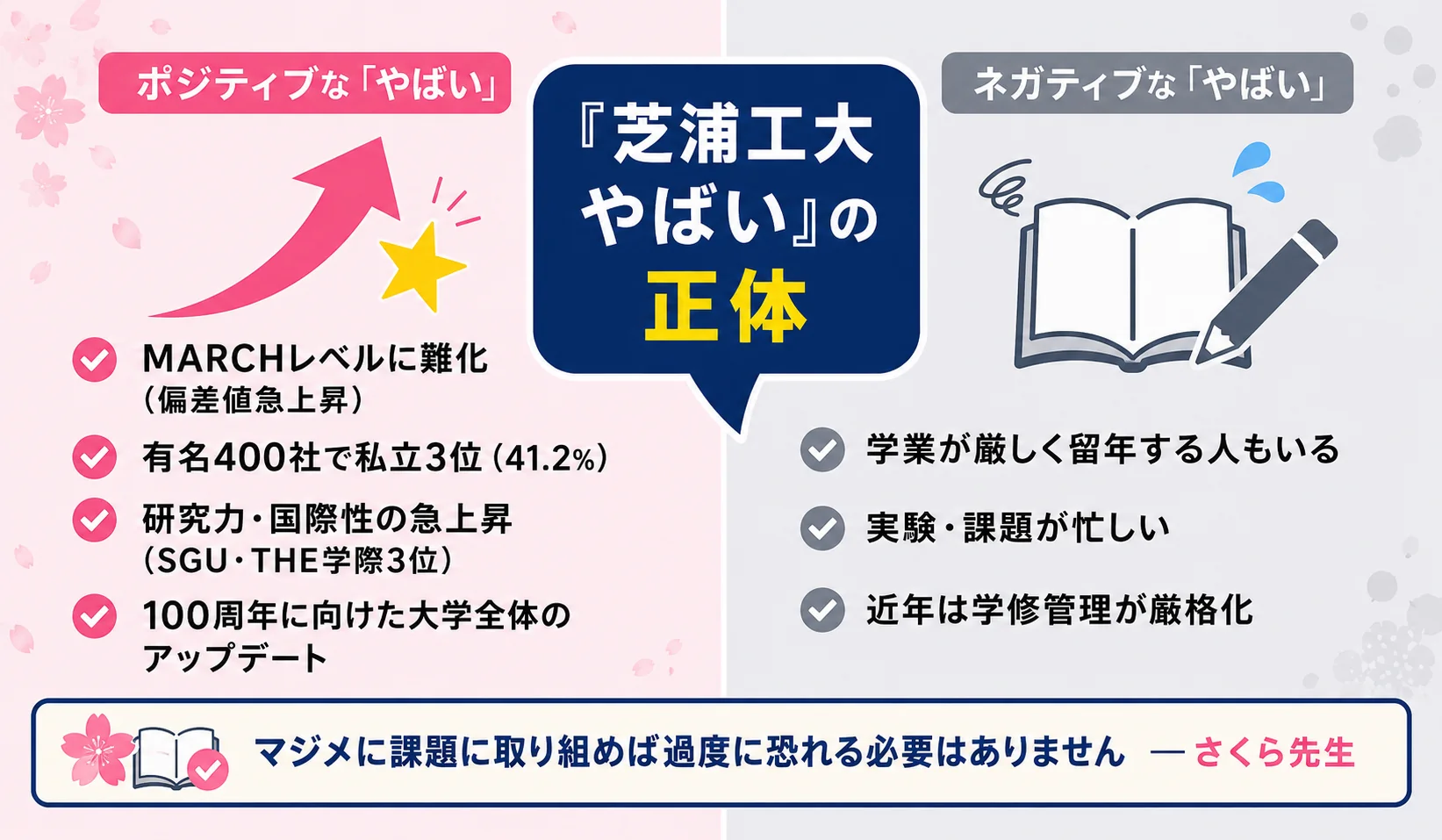 芝浦工業大学『やばい』の正体(ポジティブ・ネガティブ図解)