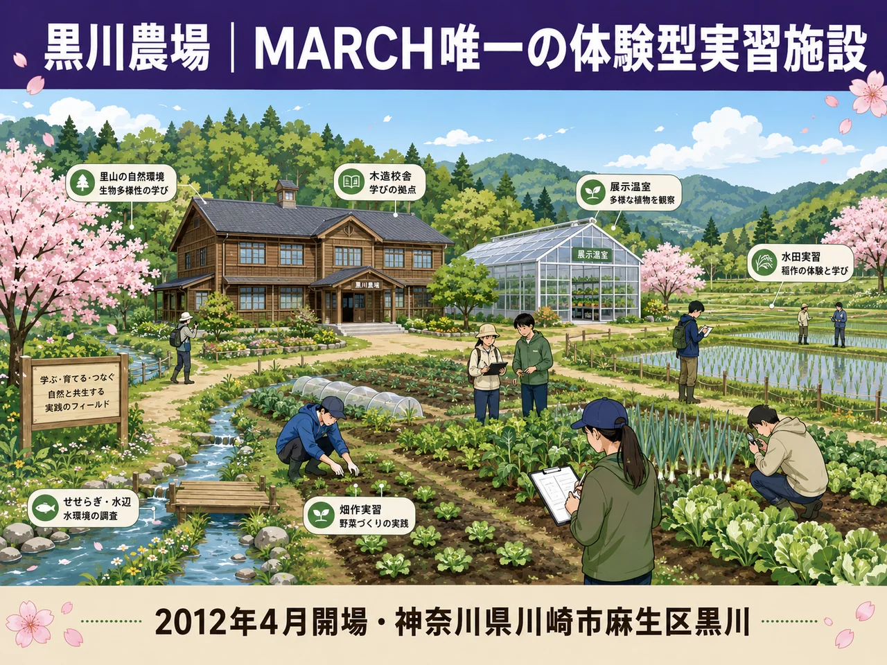 明治大学農学部 黒川農場(神奈川県川崎市麻生区・2012年開場)