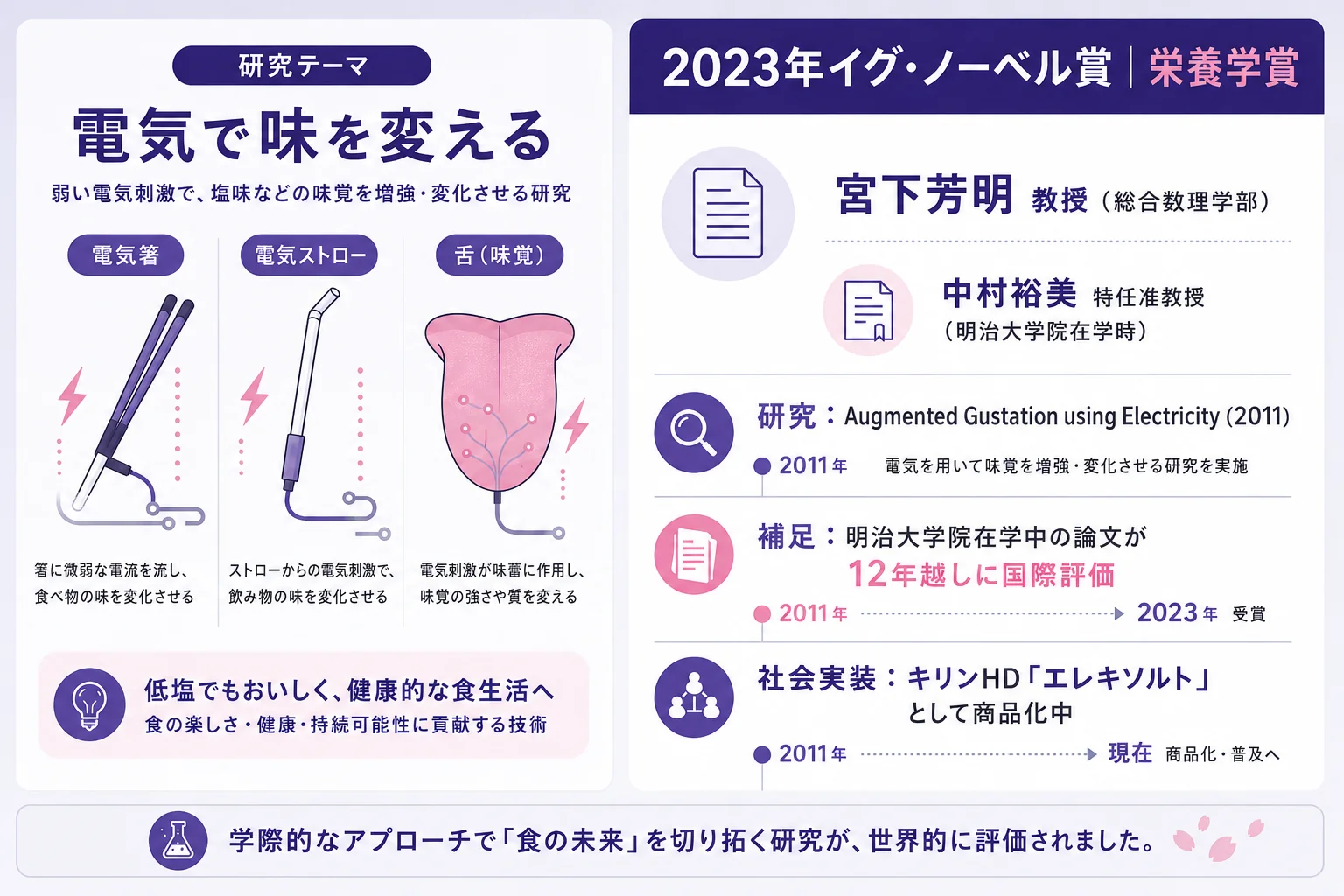 イグ・ノーベル賞2023 宮下芳明教授・明治大学総合数理学部