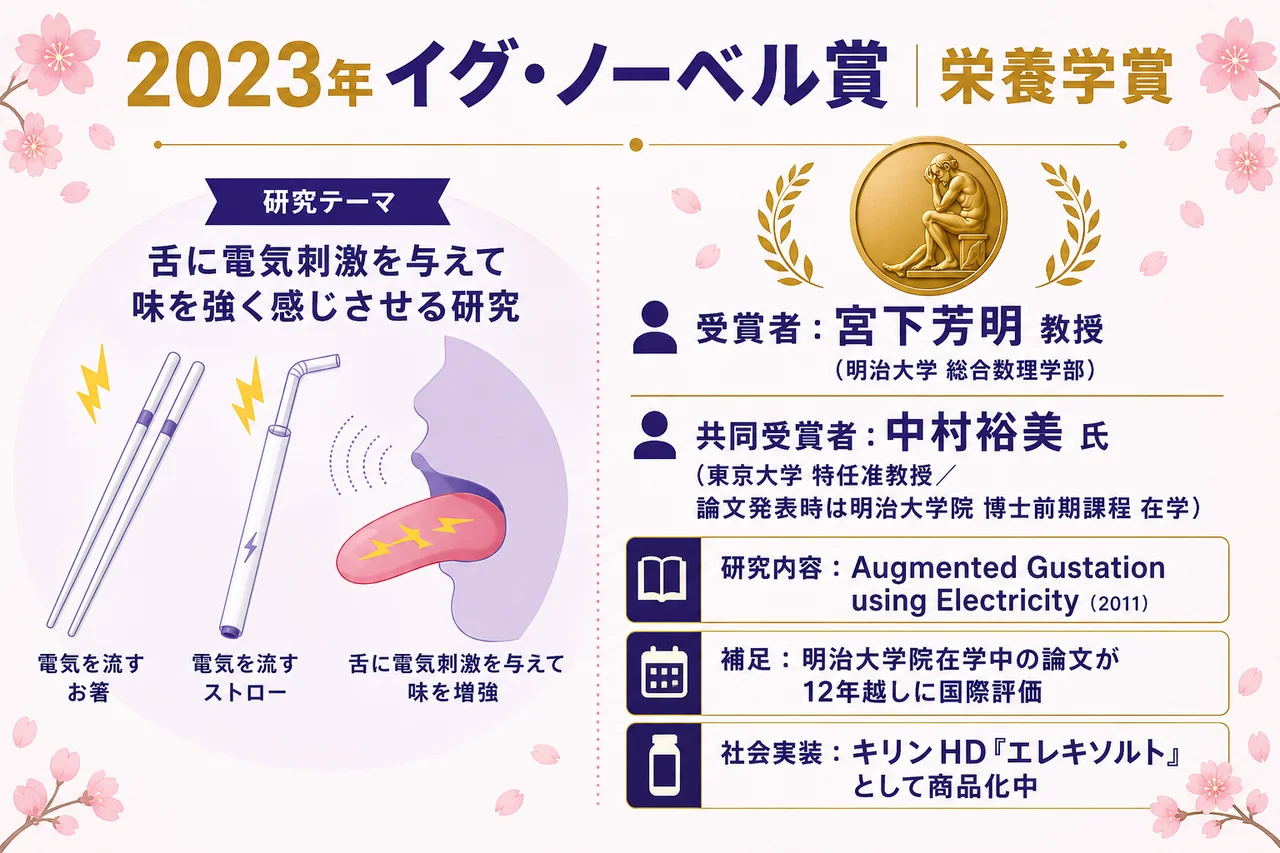 イグ・ノーベル賞2023 宮下芳明教授・明治大学総合数理学部