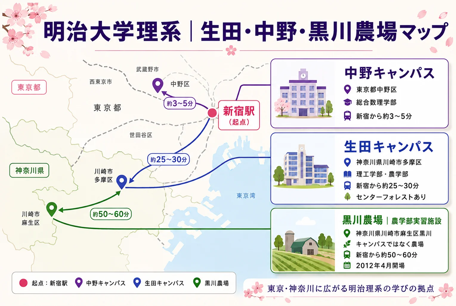 明治大学理系 生田・中野・黒川農場マップ(首都圏アクセス)