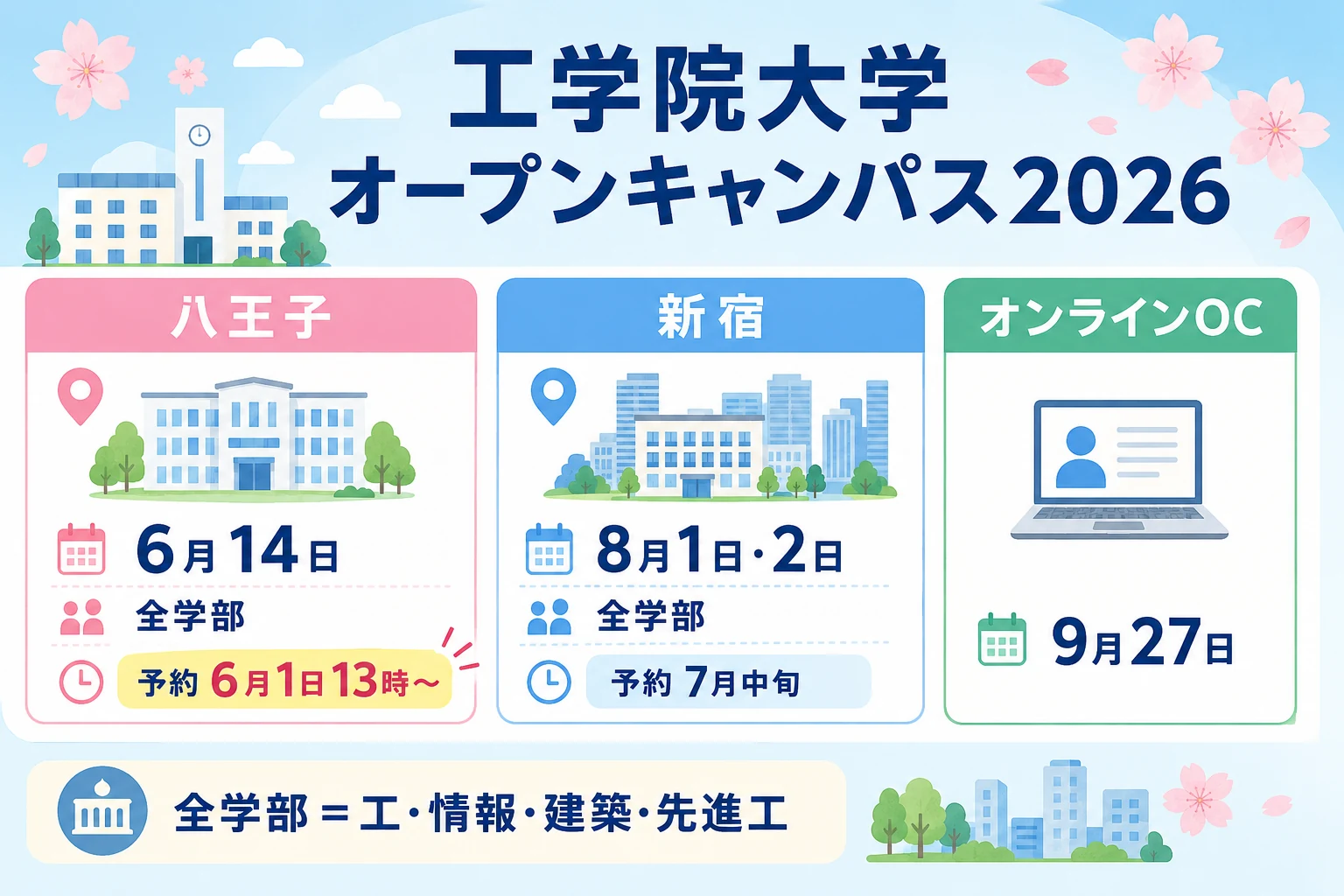 工学院大学オープンキャンパス(八王子・新宿キャンパス)
