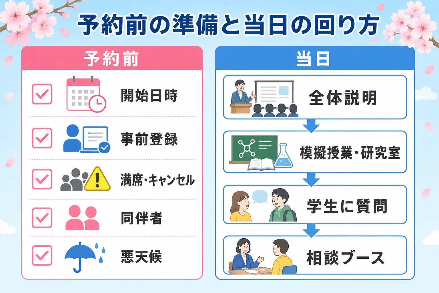 オープンキャンパス予約前のチェックリストと当日の回り方