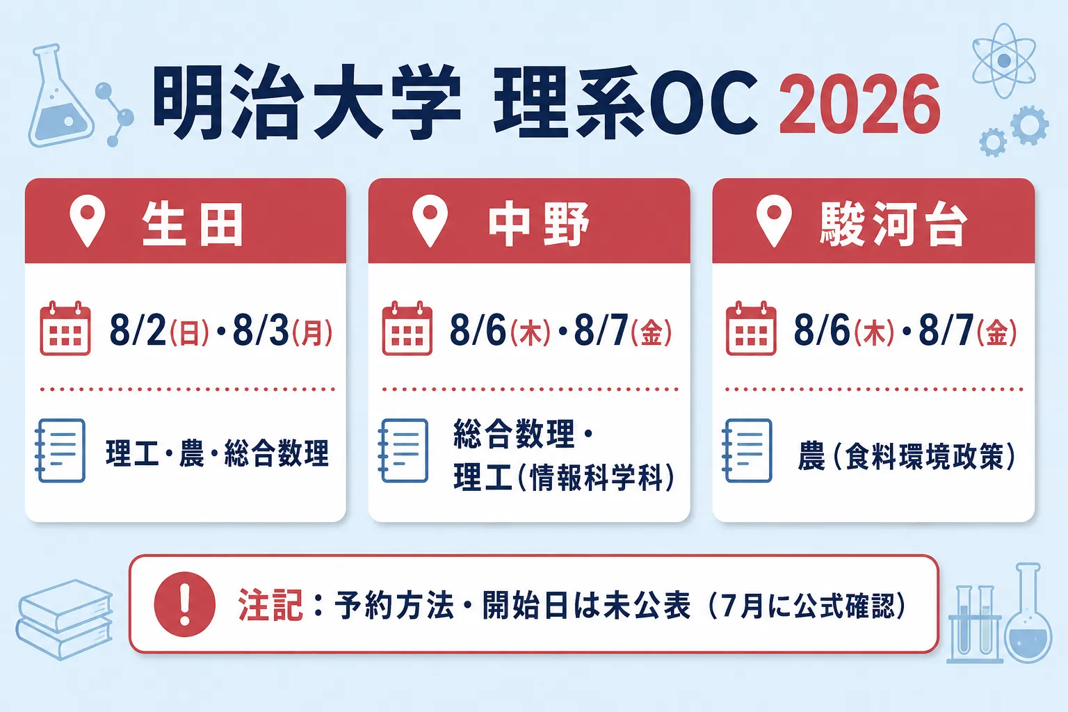 明治大学オープンキャンパス(生田・中野・駿河台)