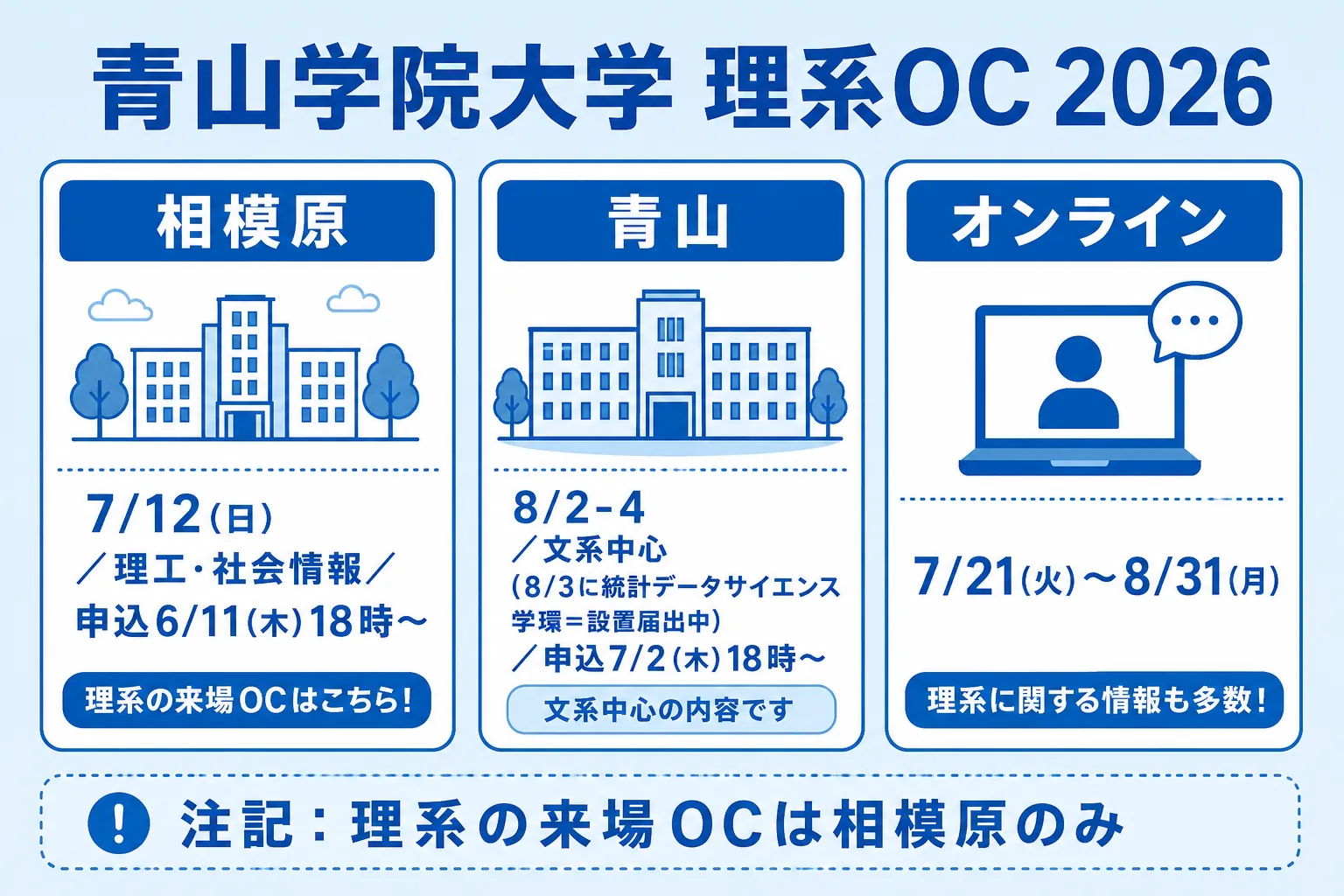 青山学院大学オープンキャンパス(相模原キャンパス/青山は文系中心)