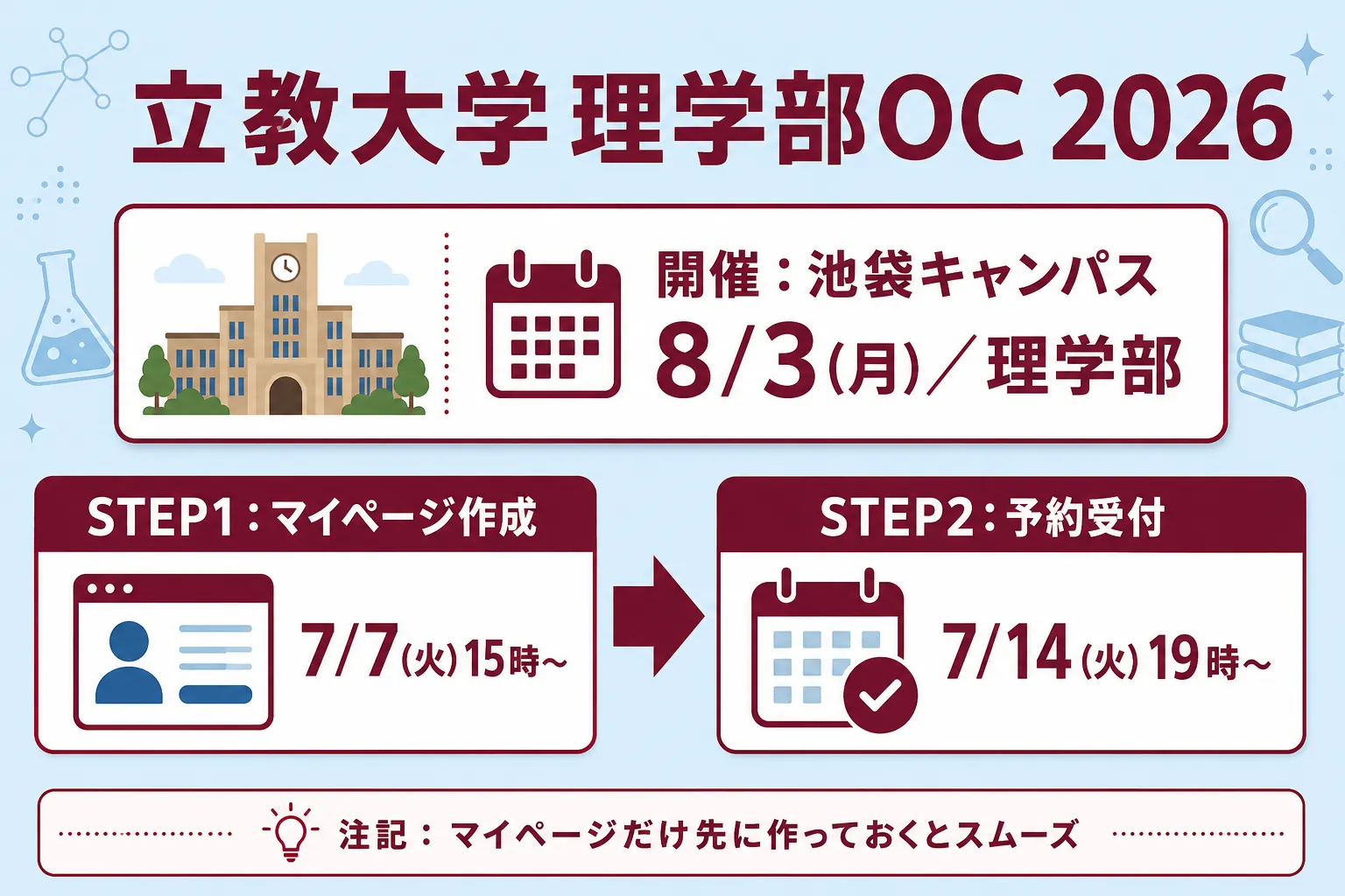 立教大学オープンキャンパス(池袋キャンパス・理学部)