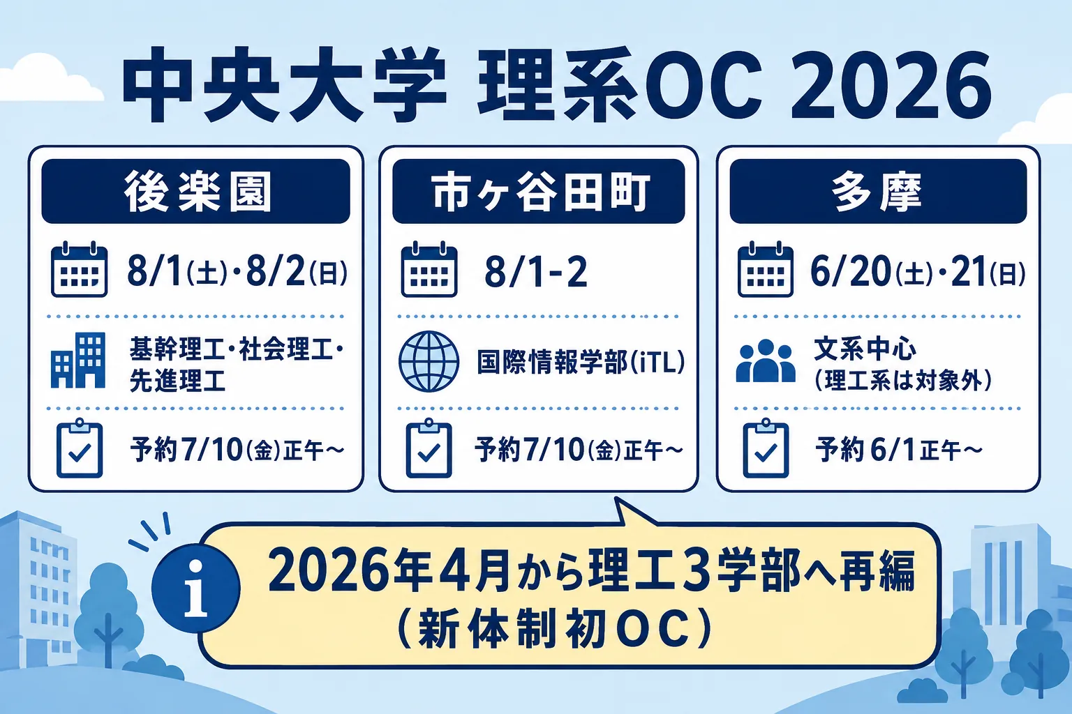 中央大学オープンキャンパス(後楽園キャンパス・理工系3学部)