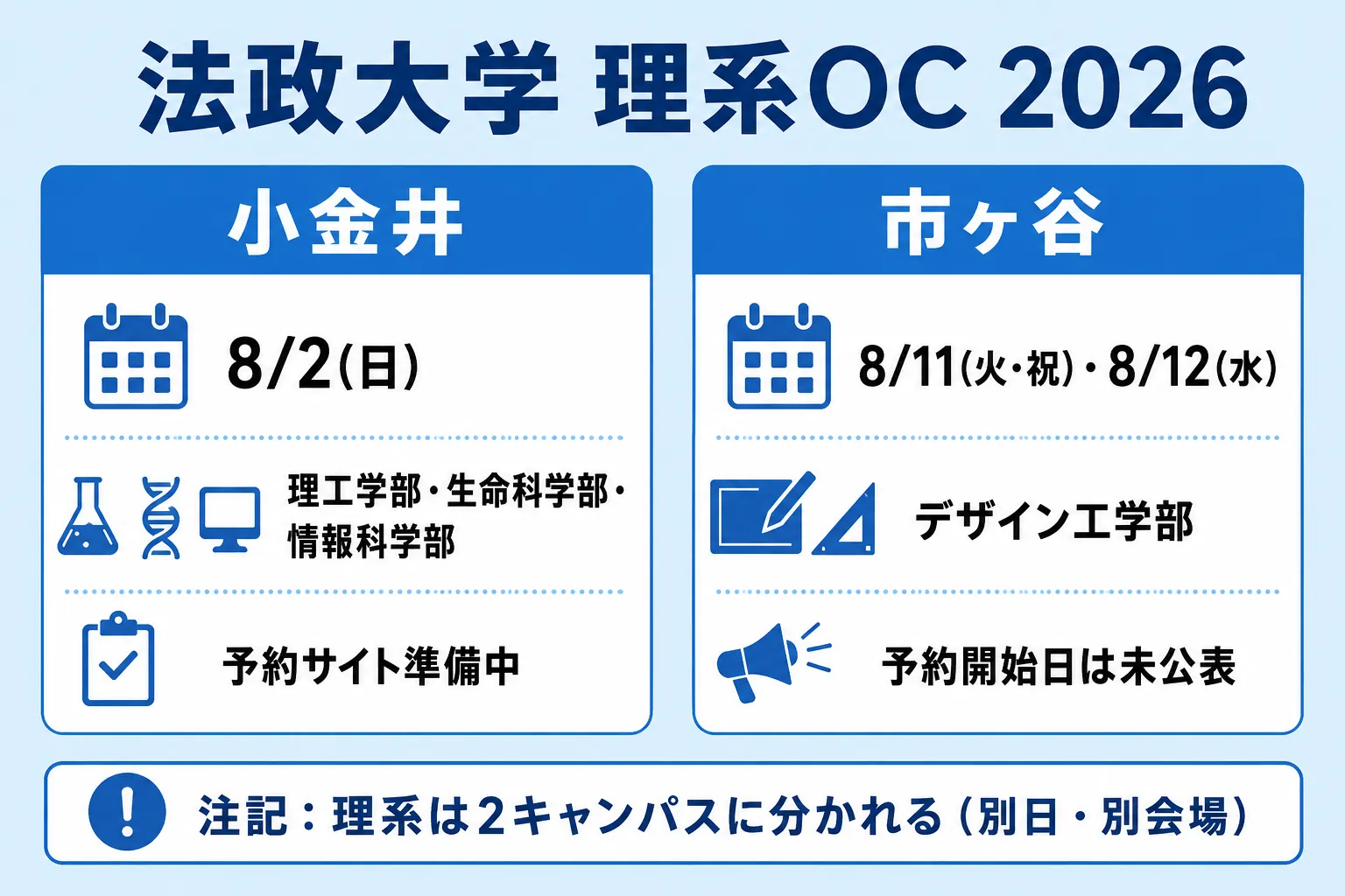 法政大学オープンキャンパス(小金井=理系3学部/市ヶ谷=デザイン工)