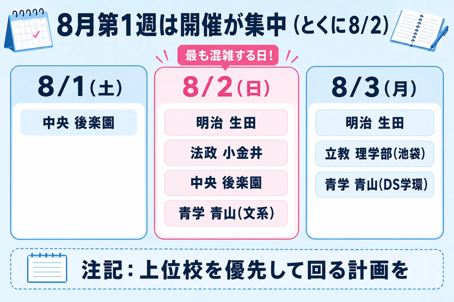 MARCH理系OC 8月第1週 同日開催マップ(2026年)
