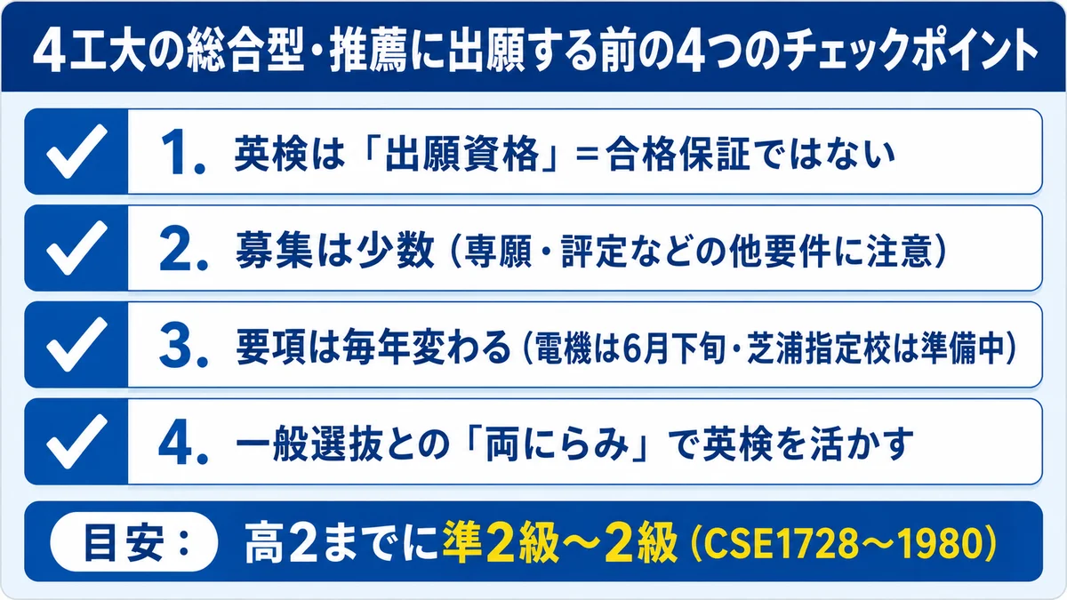 4工大の総合型・推薦に出願する前の4つのチェックポイント