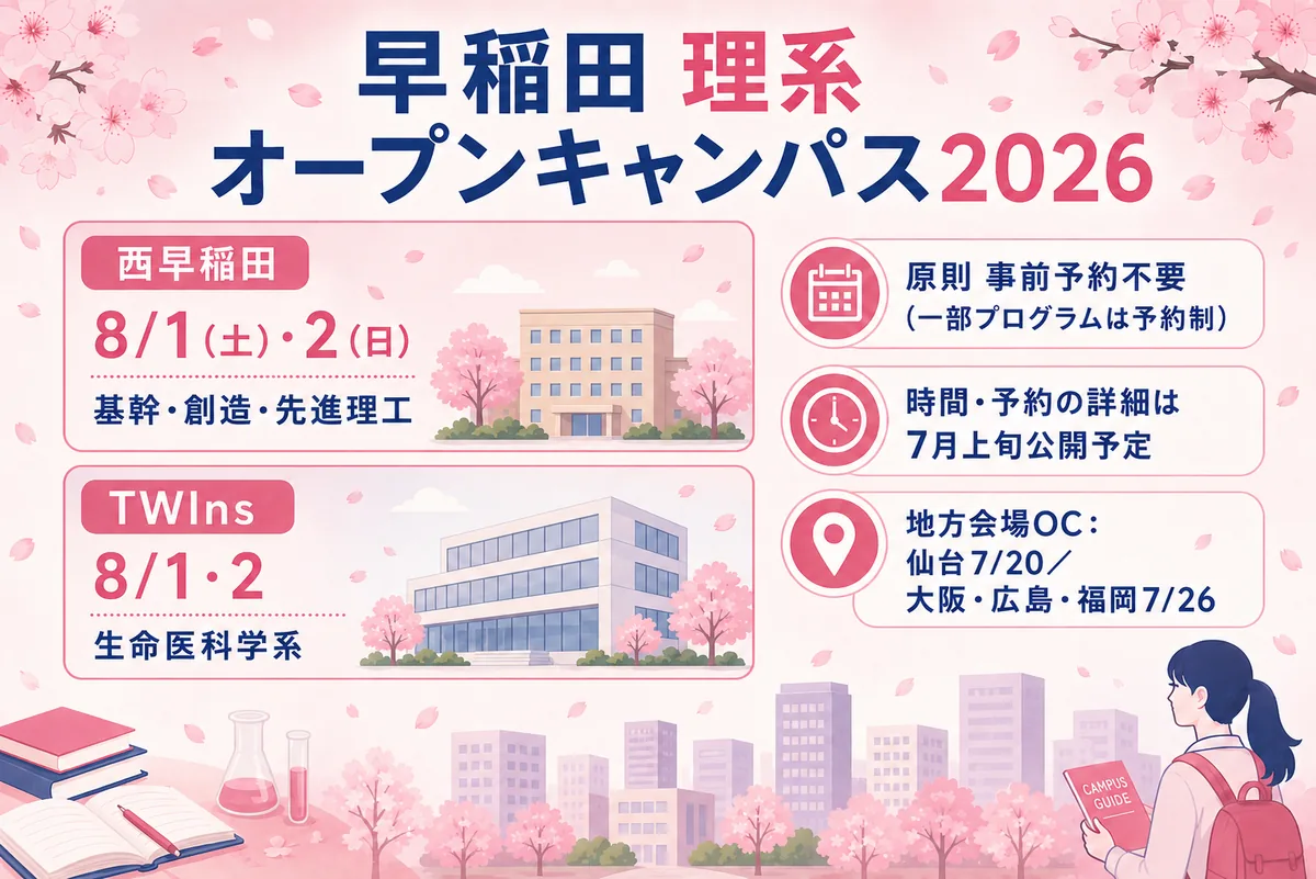 早稲田大学オープンキャンパス(理系=西早稲田・TWIns)
