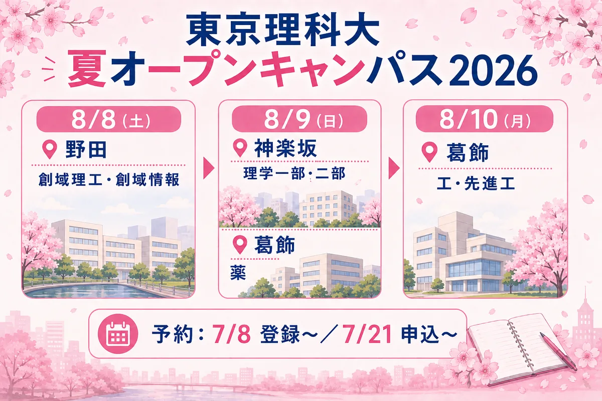 東京理科大学 夏OC(野田8/8・神楽坂&葛飾8/9・葛飾8/10)