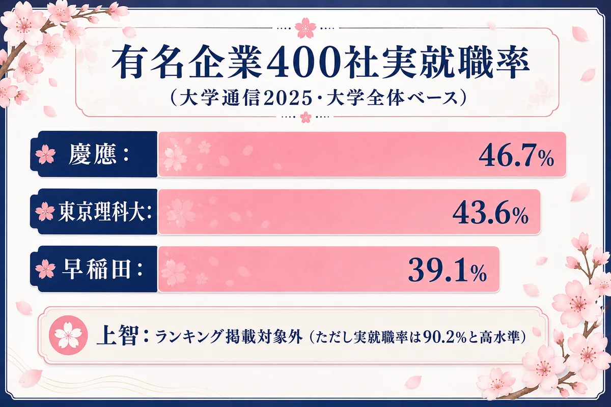 早慶上理 理系 完全比較｜偏差値・入試・院進・就職を現役教員が解説