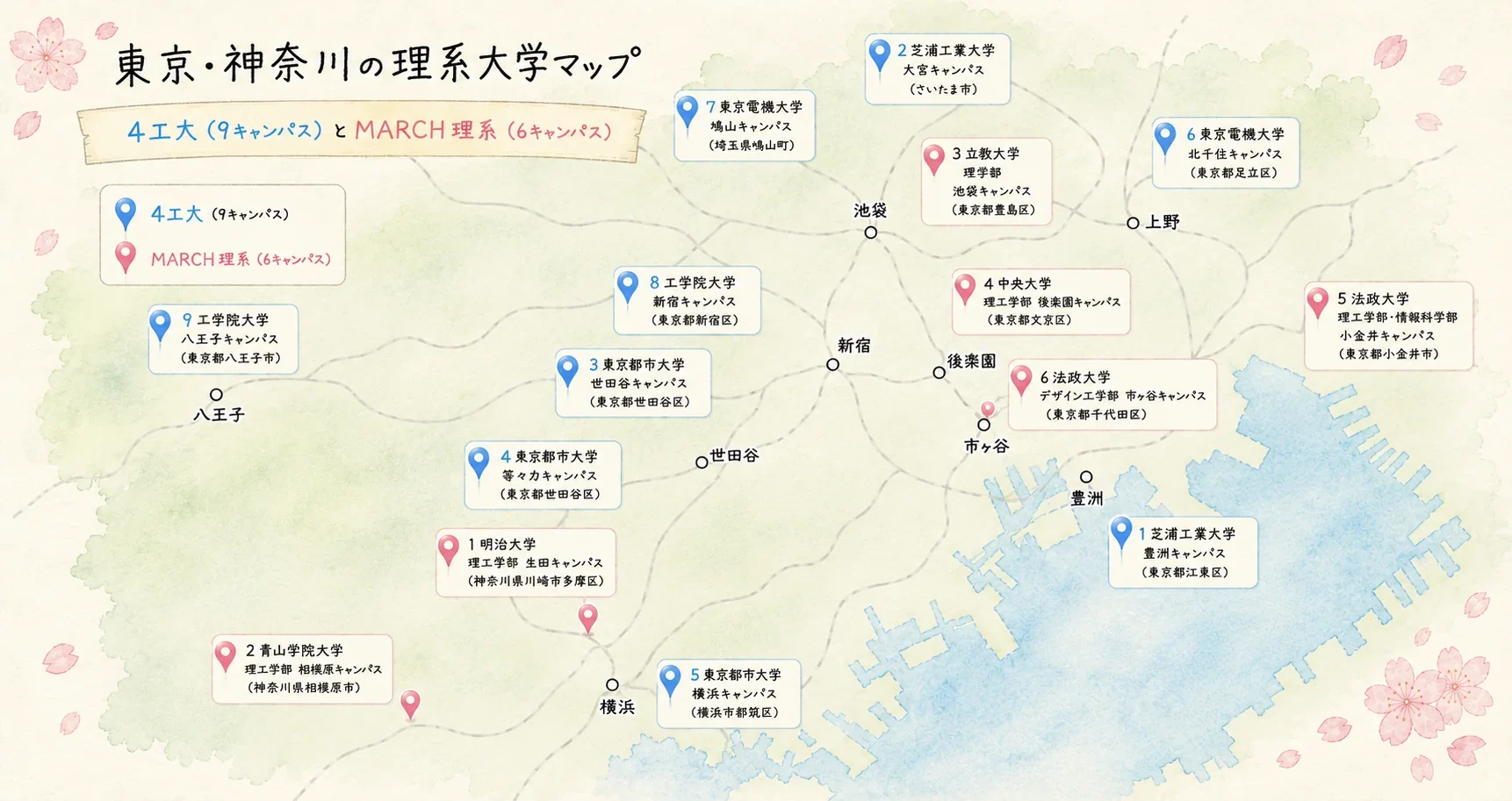 4工大とMARCH理系のキャンパス立地マップ