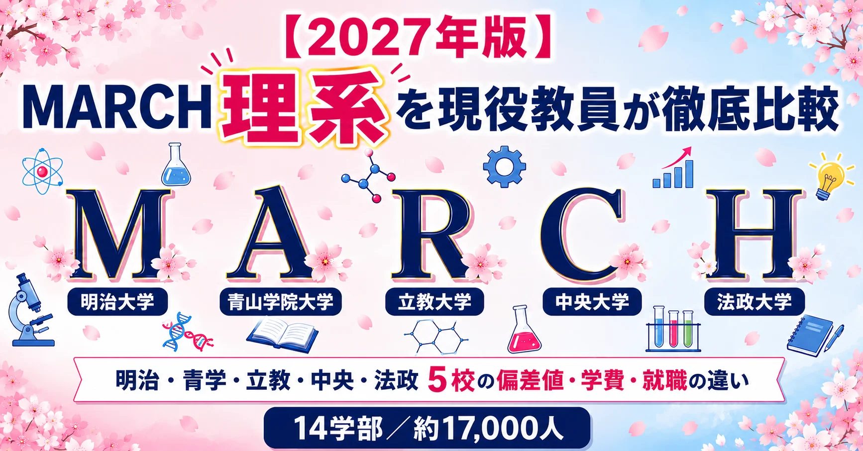2026赤本 march法学部 学習院 中央 立教 青山学院 法政 明治 早稲田 MARCH理系を現役教員が徹底比較｜明治・青学・立教・中央・法政 5校の