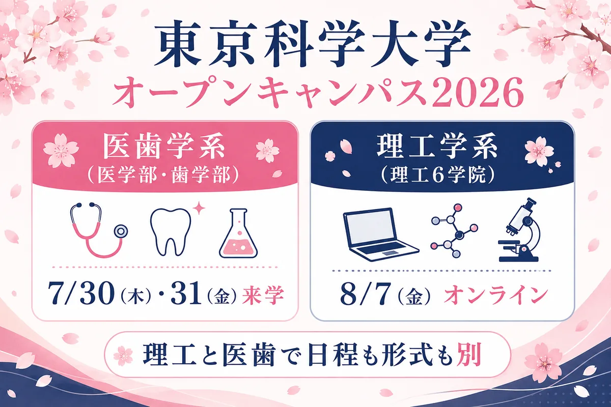 東京科学大学の2026年オープンキャンパスを理工(8月7日オンライン)と医歯(7月30・31日来学)の2ルートで示した図。