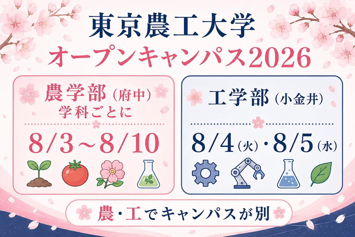 東京農工大学の2026年オープンキャンパスを農学部=府中・工学部=小金井の2拠点と学科別日程で整理した図。
