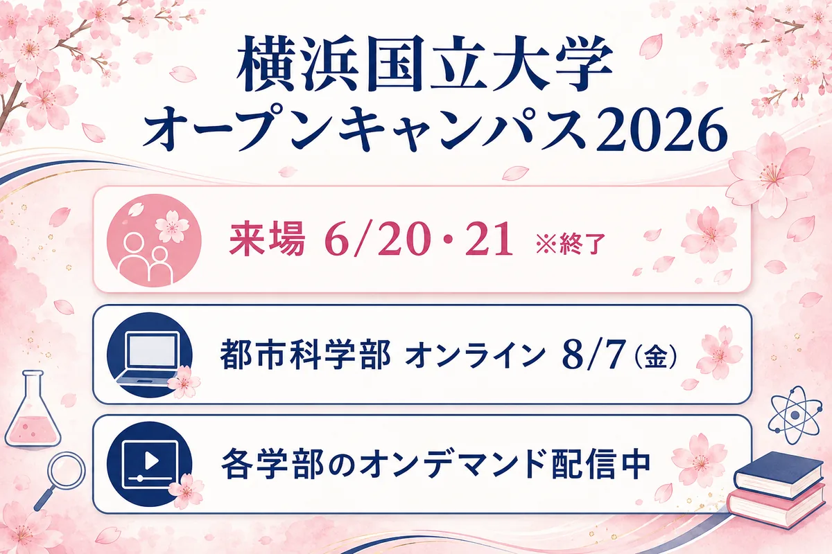 横浜国立大学の2026年オープンキャンパス(来場は終了・オンライン配信中)を表した桜モチーフの図。