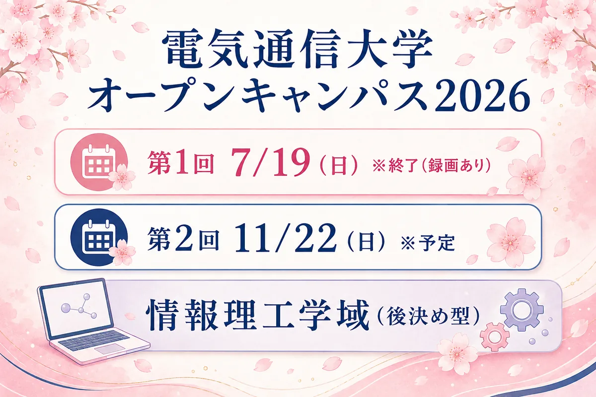 電気通信大学の2026年オープンキャンパスの第1回終了・第2回11月22日予定を示した図。