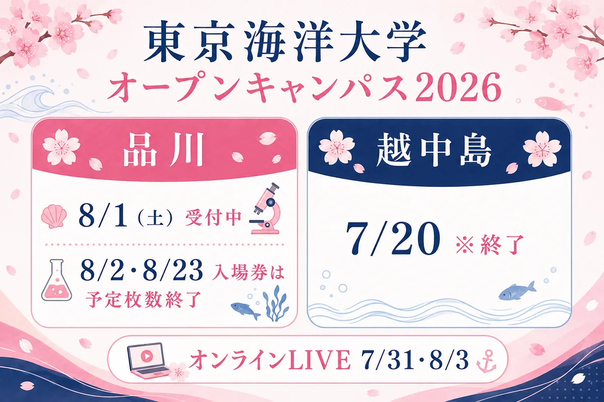 東京海洋大学の2026年オープンキャンパスを品川と越中島のキャンパス別に整理した概念図。
