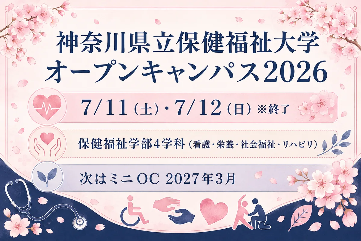 神奈川県立保健福祉大学の2026年オープンキャンパス(夏は終了)と保健福祉学部4学科をまとめた図。