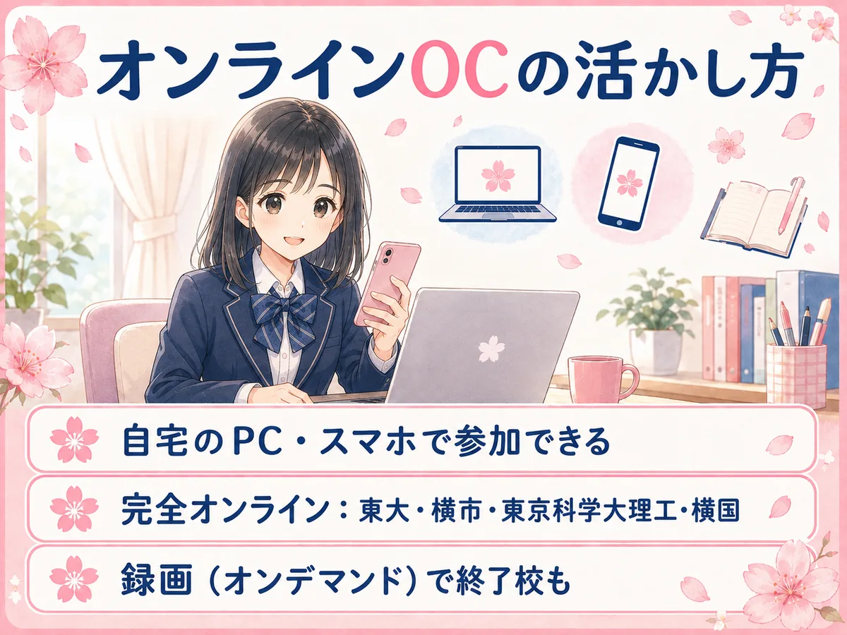自宅のパソコンやスマホでオンラインオープンキャンパスに参加する高校生をイメージした図。
