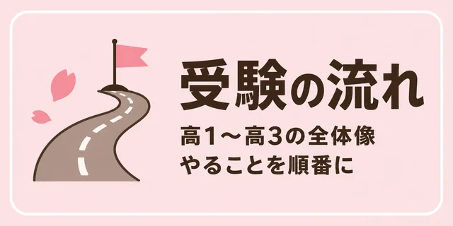 理系大学受験ロードマップ